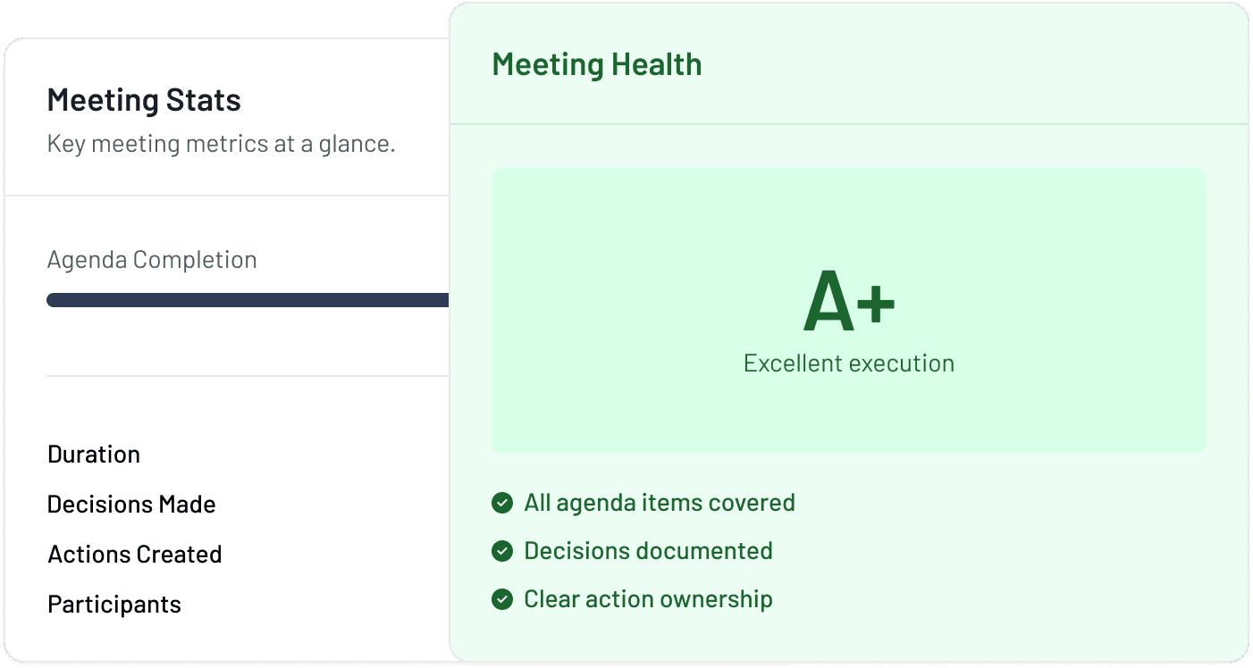 Governance dashboard showing the cycle at a glance.