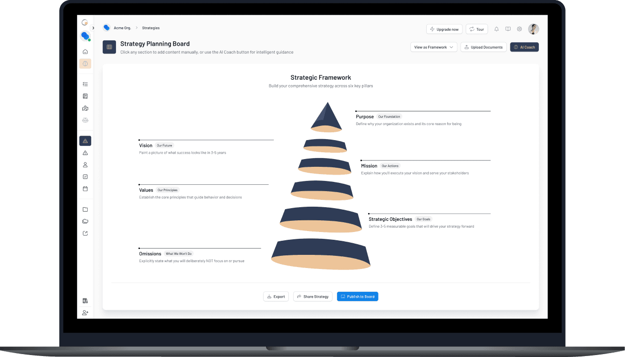 Department-level dashboard composing from Director portfolios, with Chief Executive view highlighted.