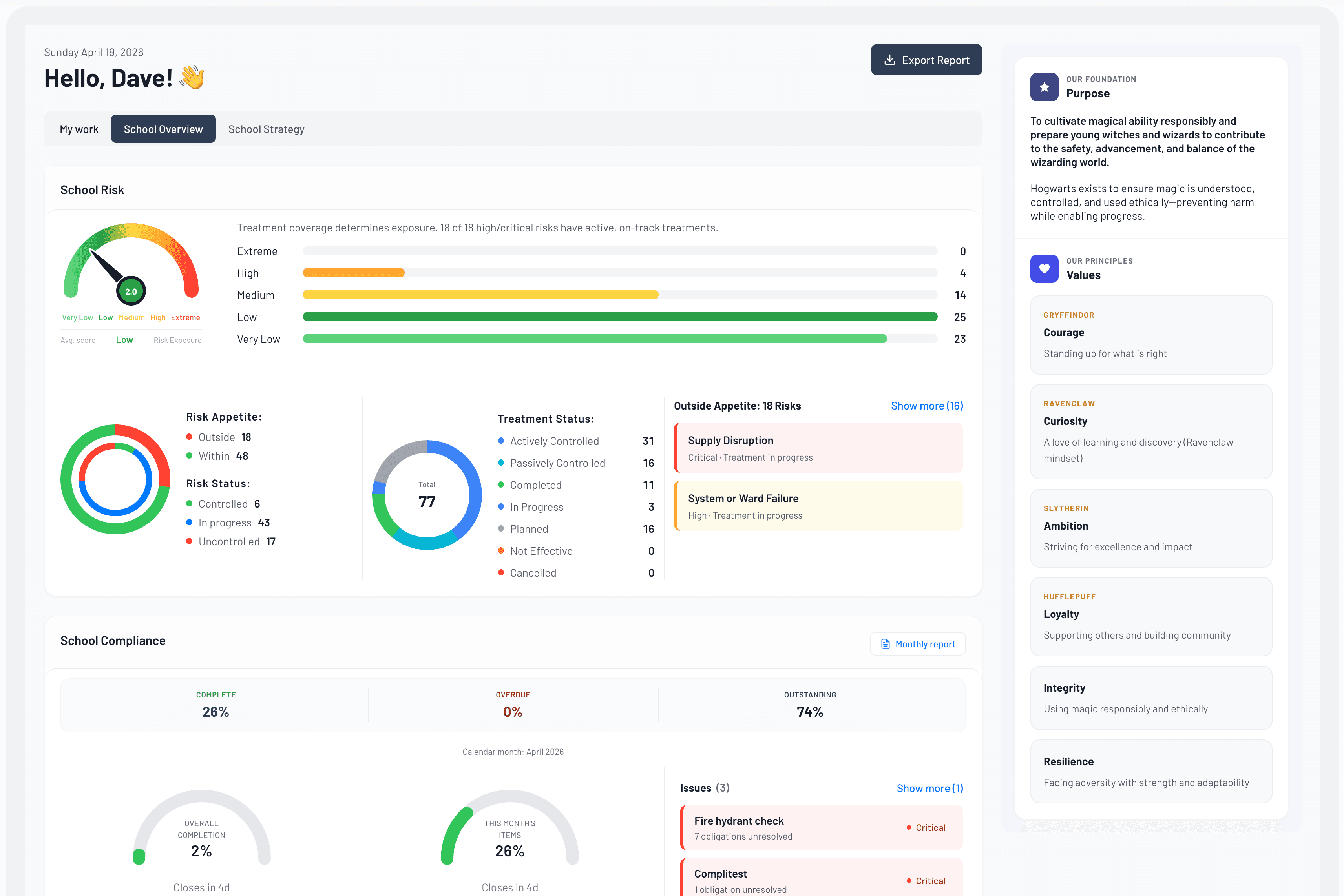 Leadership dashboard in EthosGov holding improvement priorities live.
